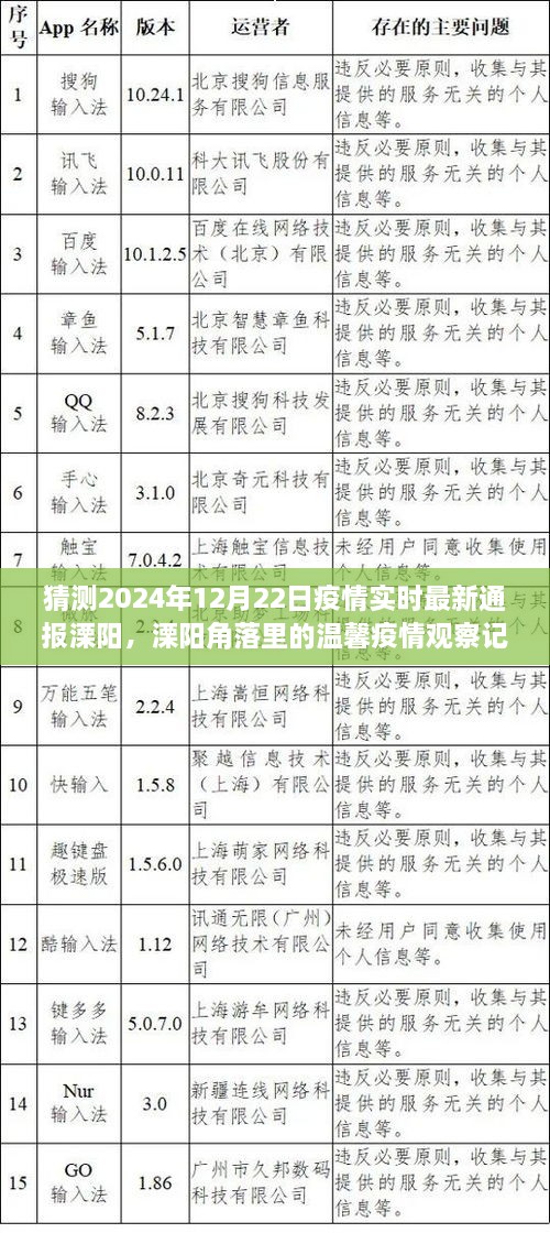 溧陽角落里的溫馨疫情觀察記，友情與愛在冬日陽光下的傳遞——2024年12月22日疫情實(shí)時(shí)最新通報(bào)