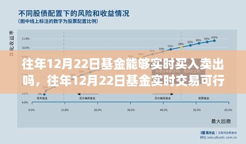 往年12月22日基金實(shí)時(shí)交易探討，買(mǎi)入賣(mài)出是否可行？