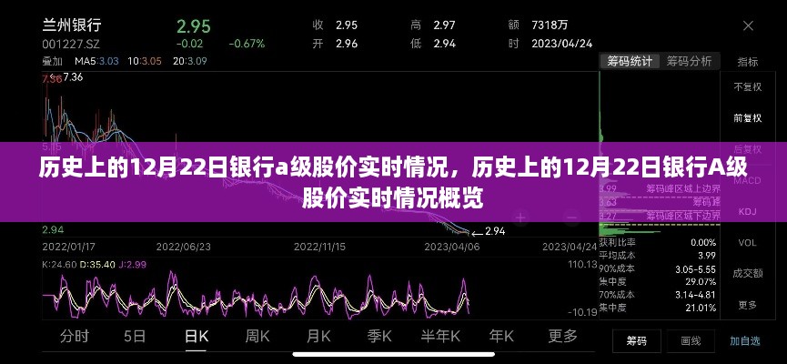 歷史上的銀行A級(jí)股價(jià)實(shí)時(shí)情況概覽，聚焦銀行股價(jià)在十二月二十二日的動(dòng)態(tài)變化分析