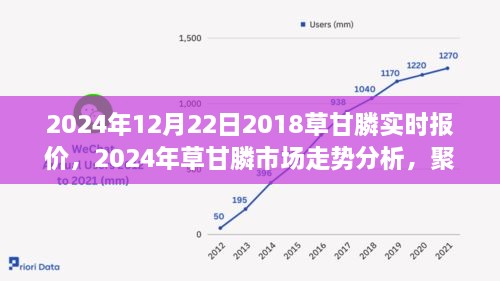 2024年草甘膦市場(chǎng)實(shí)時(shí)報(bào)價(jià)及走勢(shì)分析，多方觀(guān)點(diǎn)聚焦探討