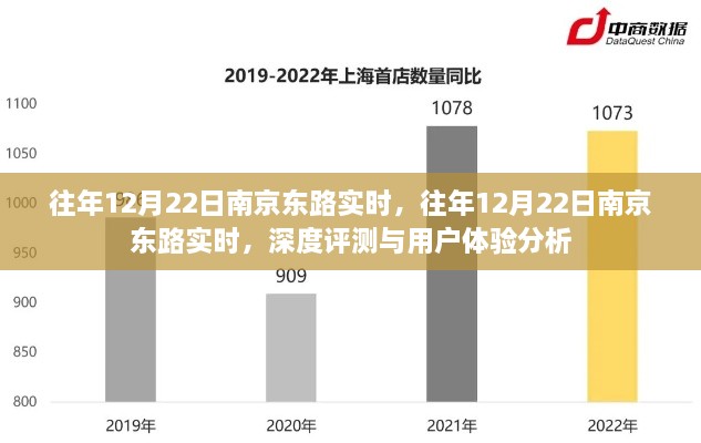 往年12月22日南京東路實(shí)時(shí)，深度評(píng)測(cè)與用戶體驗(yàn)分析總結(jié)報(bào)告