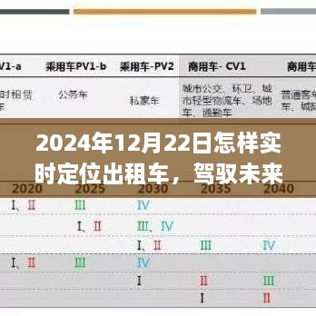 智能出租車實時定位系統(tǒng)，駕馭未來出行，科技革新引領(lǐng)實時定位之旅（2024年12月22日）