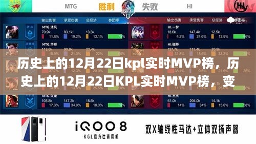 歷史上的12月22日KPL實(shí)時(shí)MVP榜，成就與自信的種子在變化中綻放光彩