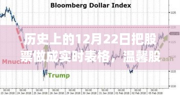 溫馨股市時(shí)光，歷史上的12月22日股市行情與家的溫暖實(shí)時(shí)表格記錄