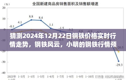 鋼鐵風(fēng)云，小明預(yù)測(cè)鋼鐵行情走勢(shì)與友情的溫暖時(shí)光