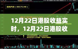 深度解析，12月22日港股市場實時收益與市場走勢及投資策略