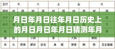 探究月日月年歷史變遷與實(shí)時(shí)疫情狀況，特殊歲月下的疫情動(dòng)態(tài)觀察