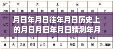 銀幕時間的回溯與猜想，月日神話與現(xiàn)實交織的真實歷史探索