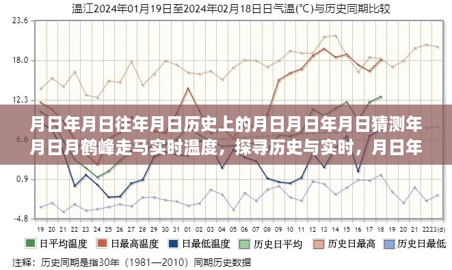 走馬觀鶴峰，歷史與實(shí)時(shí)溫度的探尋