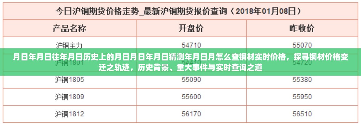 探尋銅材價(jià)格變遷軌跡，歷史背景、重大事件與實(shí)時(shí)查詢指南