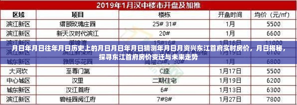 探尋東江首府房?jī)r(jià)變遷與未來(lái)走勢(shì)，歷史揭秘與實(shí)時(shí)房?jī)r(jià)分析