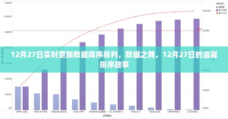 12月27日數(shù)據(jù)降序排列，舞動(dòng)數(shù)字間的溫馨排序故事