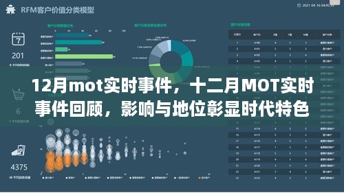 十二月MOT實(shí)時(shí)事件回顧，時(shí)代特色下的影響與地位彰顯