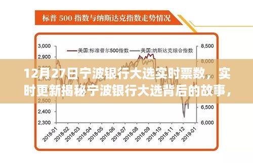 揭秘寧波銀行大選背后的故事，實時票數(shù)揭曉之夜（12月27日更新）