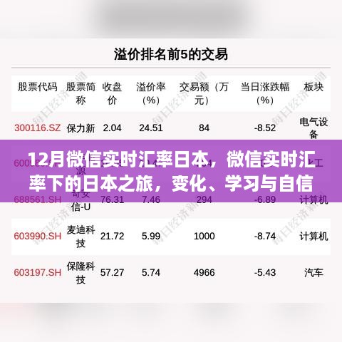 微信實(shí)時(shí)匯率下的日本之旅，探索、學(xué)習(xí)與自信的力量