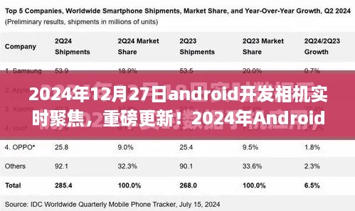 重磅更新！2024年Android開發(fā)相機(jī)實(shí)時(shí)聚焦技術(shù)深度解析與實(shí)戰(zhàn)