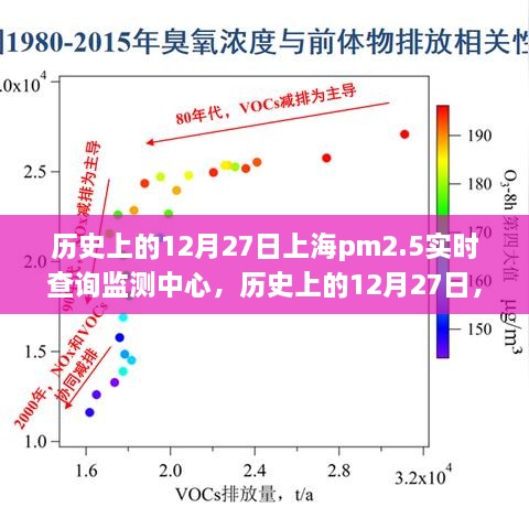 歷史上的12月27日上海PM2.5實(shí)時(shí)查詢監(jiān)測(cè)中心，詳細(xì)步驟指南與探索