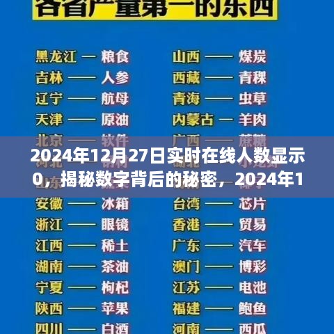 揭秘數(shù)字背后的秘密，探究2024年12月27日實時在線人數(shù)顯示零的獨(dú)特現(xiàn)象及其背后的原因