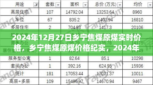 鄉(xiāng)寧焦煤原煤實時價格紀(jì)實，2024年12月27日的波動與影響