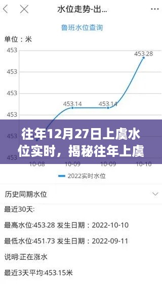 揭秘往年上虞水位變化，實(shí)時(shí)觀察與解析——以十二月二十七日為例