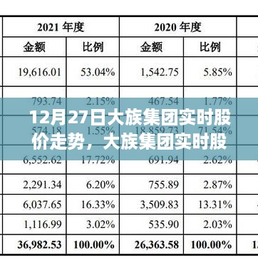 大族集團(tuán)實(shí)時(shí)股價(jià)走勢(shì)解析，聚焦股市波動(dòng)與觀點(diǎn)碰撞，12月27日深度分析