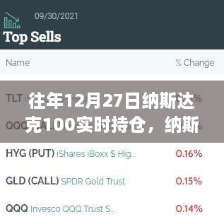 十二月二十七日納斯達(dá)克100實時持倉的投資風(fēng)云回顧