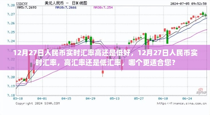 12月27日人民幣實時匯率解析，高還是低，哪個更適合您？