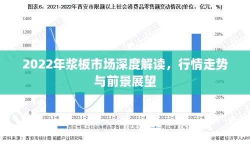 2022年漿板市場(chǎng)深度解讀，行情走勢(shì)與前景展望