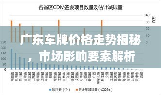 廣東車牌價格走勢揭秘，市場影響要素解析