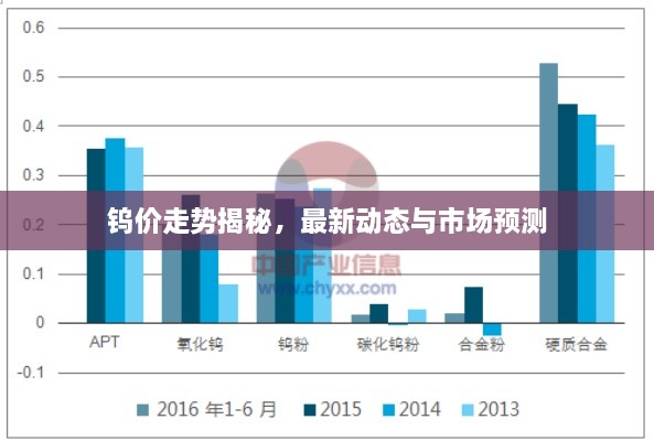 鎢價走勢揭秘，最新動態(tài)與市場預(yù)測