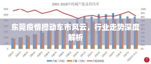 東莞疫情攪動(dòng)車市風(fēng)云，行業(yè)走勢深度解析