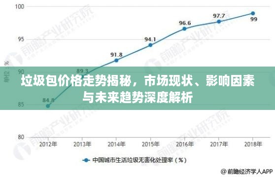 垃圾包價格走勢揭秘，市場現(xiàn)狀、影響因素與未來趨勢深度解析