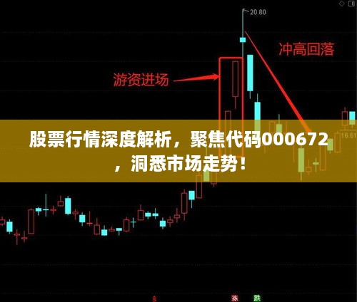 股票行情深度解析，聚焦代碼000672，洞悉市場走勢！