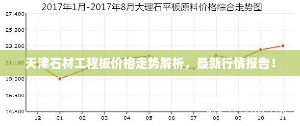 天津石材工程板價格走勢解析，最新行情報告！