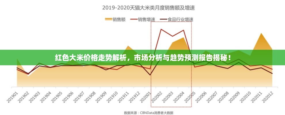 紅色大米價(jià)格走勢(shì)解析，市場(chǎng)分析與趨勢(shì)預(yù)測(cè)報(bào)告揭秘！