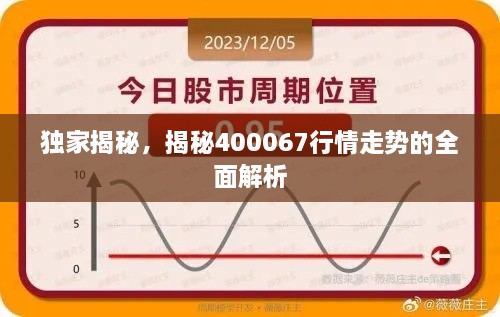 獨(dú)家揭秘，揭秘400067行情走勢(shì)的全面解析