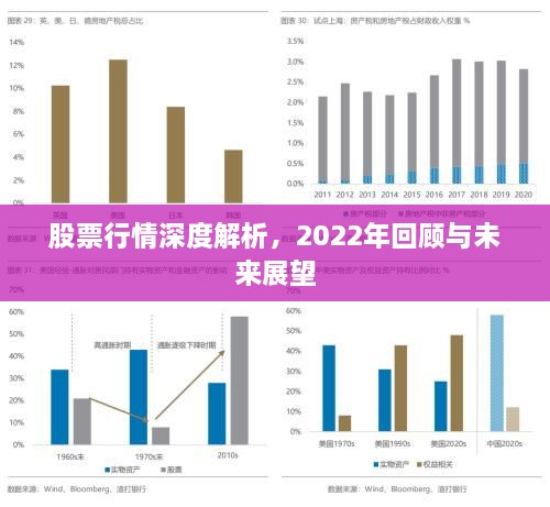 股票行情深度解析，2022年回顧與未來展望