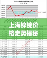 上海鋅錠價格走勢揭秘，最新行情分析與市場動態(tài)