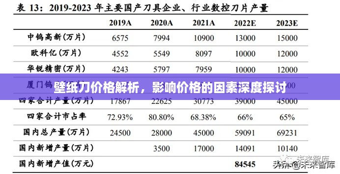 壁紙刀價格解析，影響價格的因素深度探討