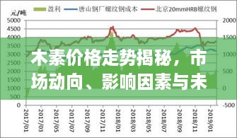 木素價(jià)格走勢(shì)揭秘，市場(chǎng)動(dòng)向、影響因素與未來展望