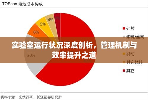 實驗室運行狀況深度剖析，管理機制與效率提升之道