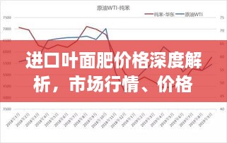 進(jìn)口葉面肥價格深度解析，市場行情、價格走勢一網(wǎng)打盡！