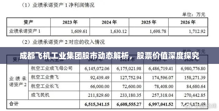 成都飛機(jī)工業(yè)集團(tuán)股市動(dòng)態(tài)解析，股票價(jià)值深度探究