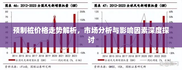 預(yù)制樁價格走勢解析，市場分析與影響因素深度探討