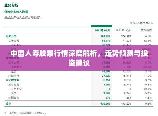 中國(guó)人壽股票行情深度解析，走勢(shì)預(yù)測(cè)與投資建議