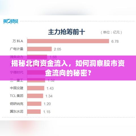 揭秘北向資金流入，如何洞察股市資金流向的秘密？