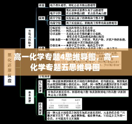 高一化學專題4思維導圖，高一化學專題五思維導圖 