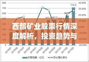 西部礦業(yè)股票行情深度解析，投資趨勢與前景展望