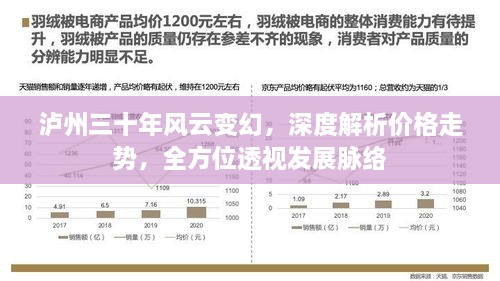 瀘州三十年風(fēng)云變幻，深度解析價(jià)格走勢，全方位透視發(fā)展脈絡(luò)