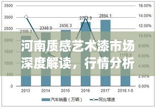 河南質(zhì)感藝術(shù)漆市場深度解讀，行情分析與趨勢展望